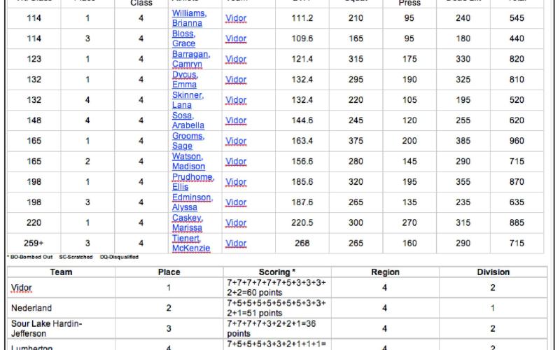 Pirate Powerlifting teams at the HJ meet