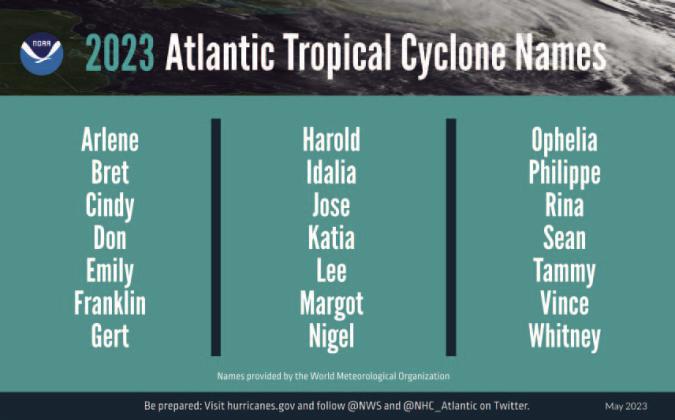 A summary graphic showing an alphabetical list of the 2023 Atlantic tropical cyclone names as selected by the World Meteorological Organization. The official start of the Atlantic hurricane season is June 1 and runs through November 30. Courtesy Photo NOAA