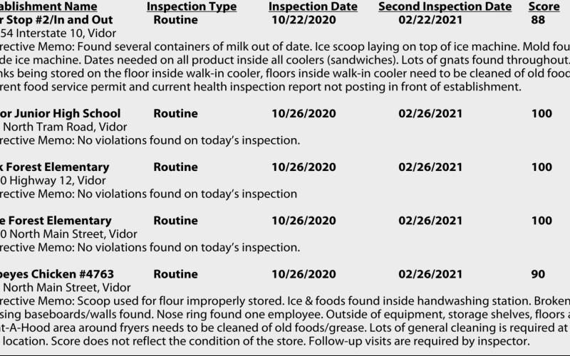 Restaurant Report