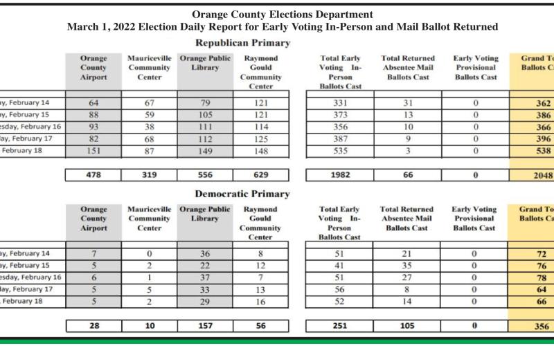 VISD and Vidor see full slate of candidates for May elections