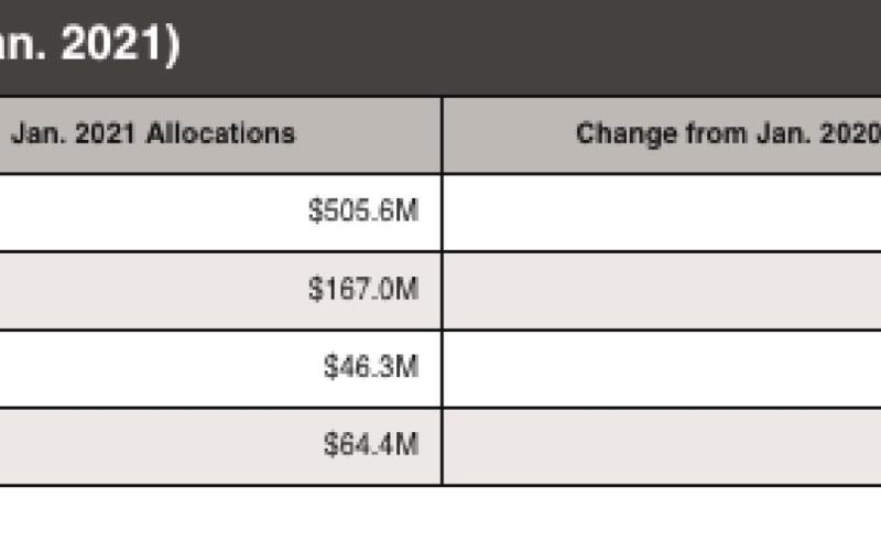 Vidor sales tax drops again, joins Rose City, Pinehurst