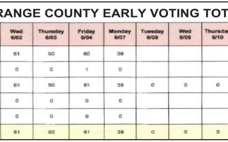 Runoff election for Vidor mayor is Saturday