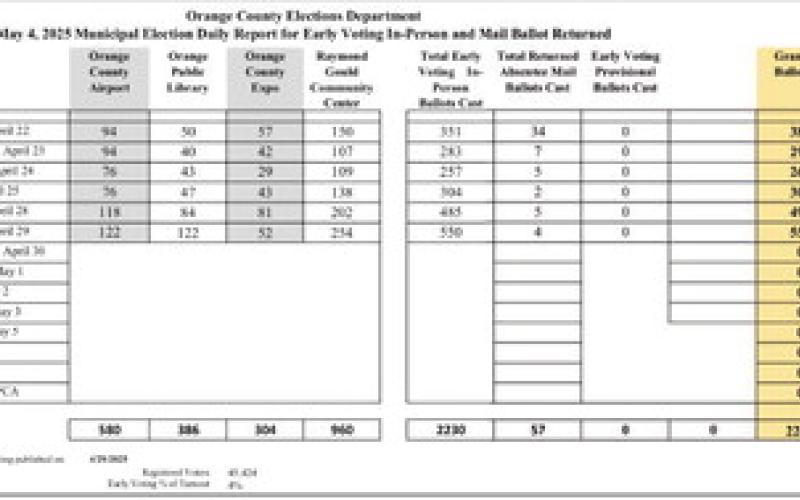 Early voting ends, Saturday is Election Day