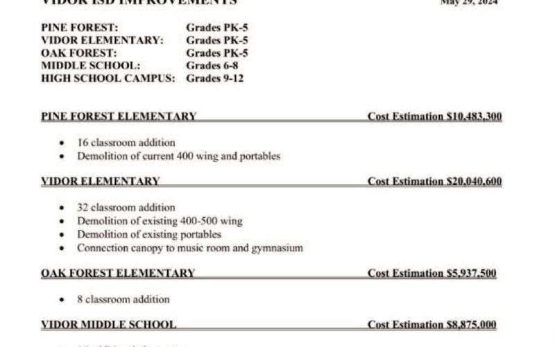 VISD seeking public’s input on proposed facility improvements before seeking bond election