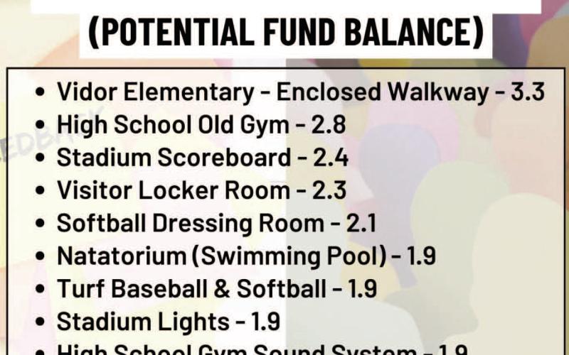 VISD seeking public’s input on proposed facility improvements before seeking bond election