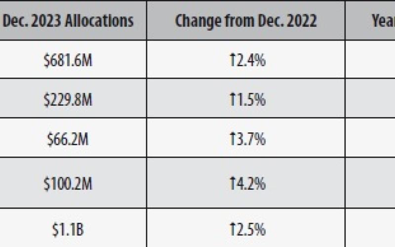 Sales slump hits Orange County in October