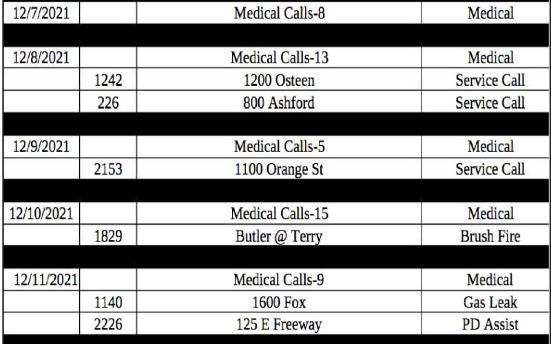 Fire Calls