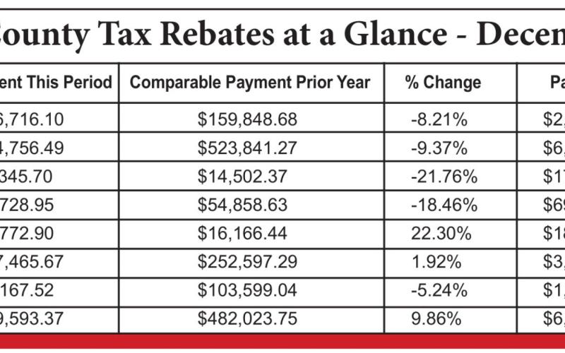 Most cities get Scrooged in latest sale tax allocation