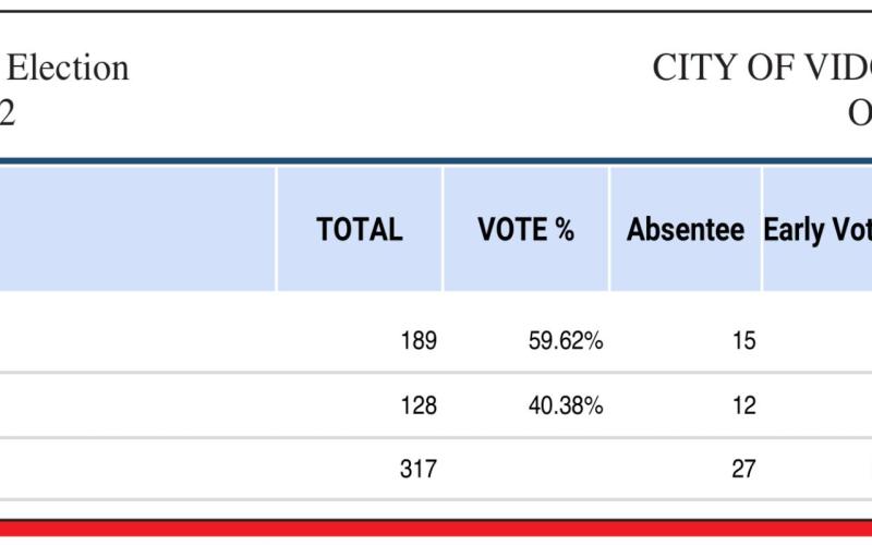 Thompson wins Ward 3 runoff election