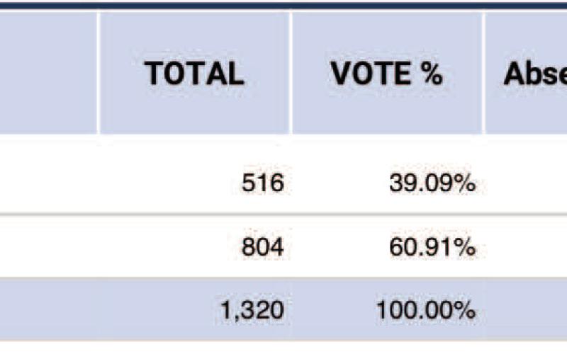 Vidor ISD Trustee Position 5