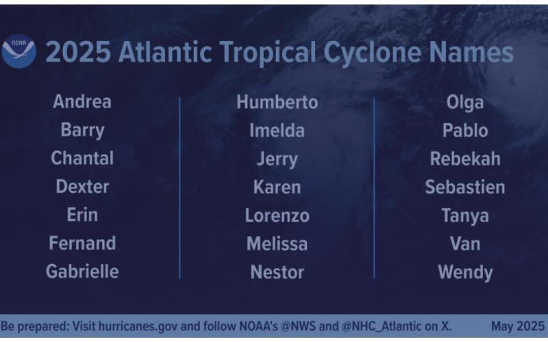 National Weather Service predicts above-normal hurricane activity in the Atlantic basin this year