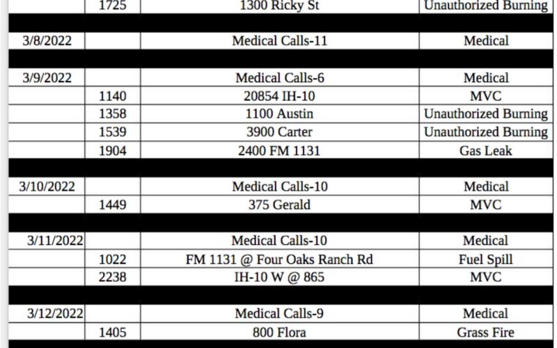 Fire Calls