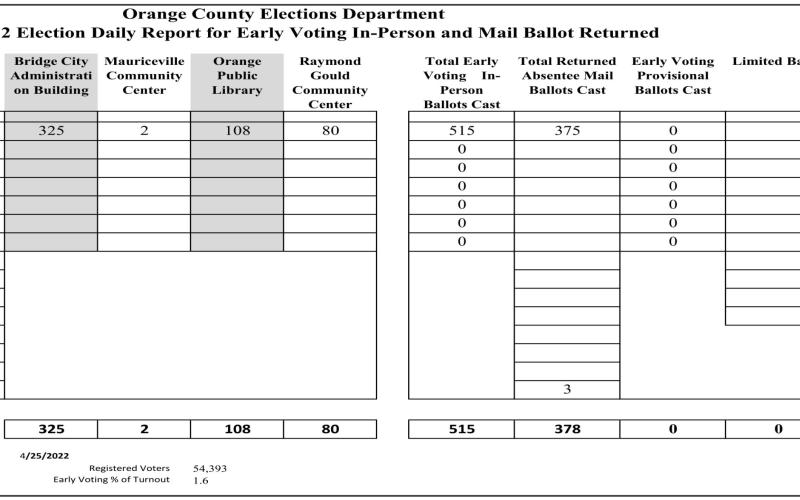 Early voting in Constitutional