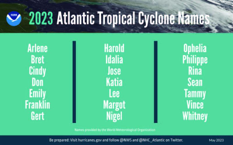 Courtesy Photos NOAA