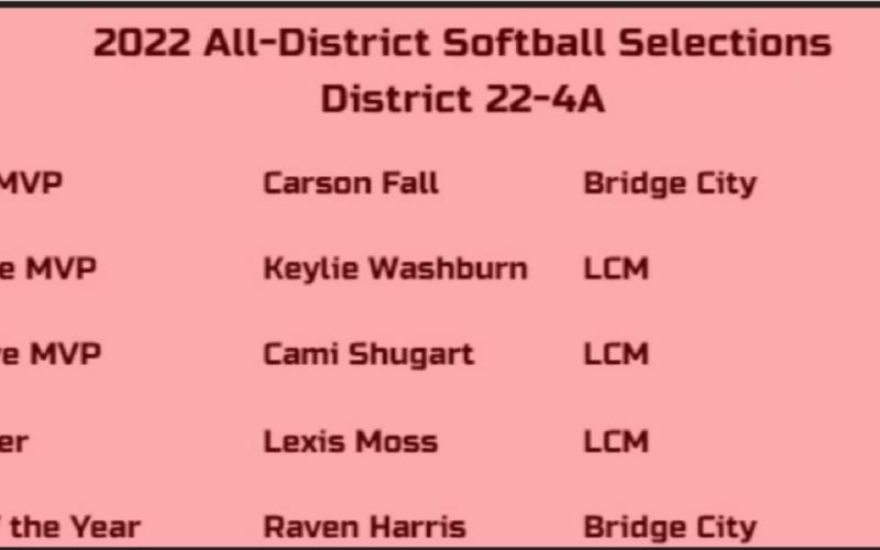 Coaches name 2022 22-4A All-District Softball Team