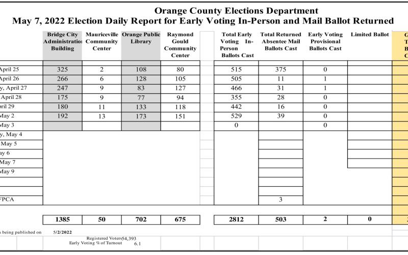 Voting slow but picking up for Saturday May 7 election