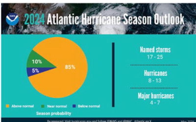 NOAA predicts above-normal 2024 Atlantic hurricane season