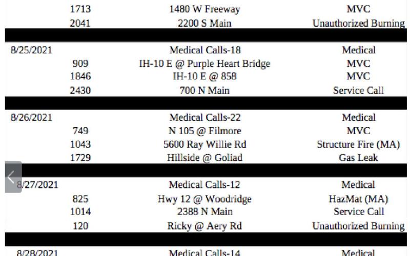Fire Calls
