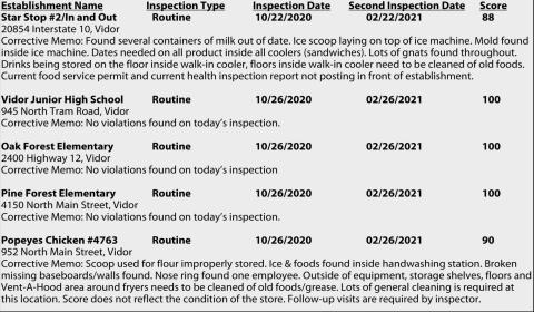 Restaurant Report