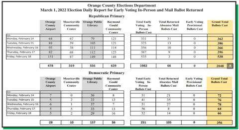 VISD and Vidor see full slate of candidates for May elections