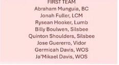 Coaches name 18-4A All-District Basketball team