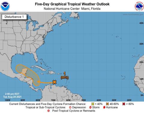 The National Hurricane Center