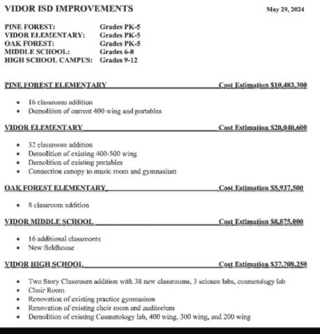 VISD Trustees approve calling for $98.5 million bond election