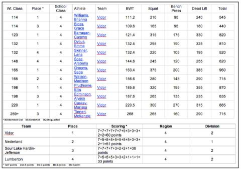 Pirate Powerlifting teams at the HJ meet
