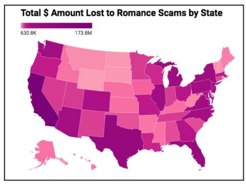 Nearly 100,000 Americans set to lose over $800 million to romance scams this year