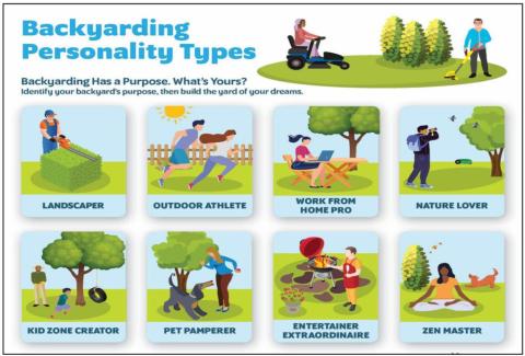 Calling All Backyarders: Fall Is Your Time