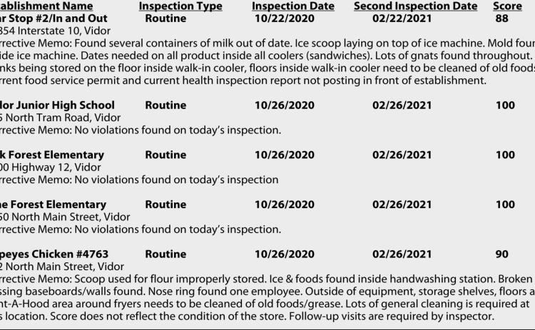 Restaurant Report