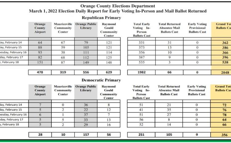 VISD and Vidor see full slate of candidates for May elections