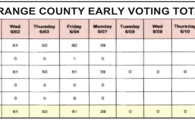 Runoff election for Vidor mayor is Saturday