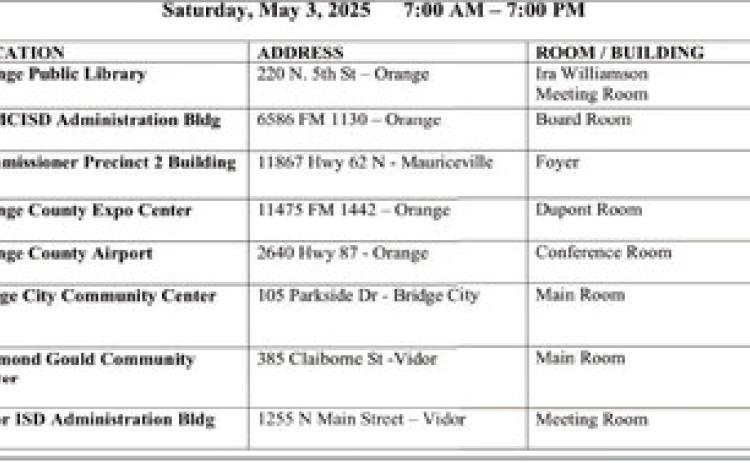 Early voting ends, Saturday is Election Day