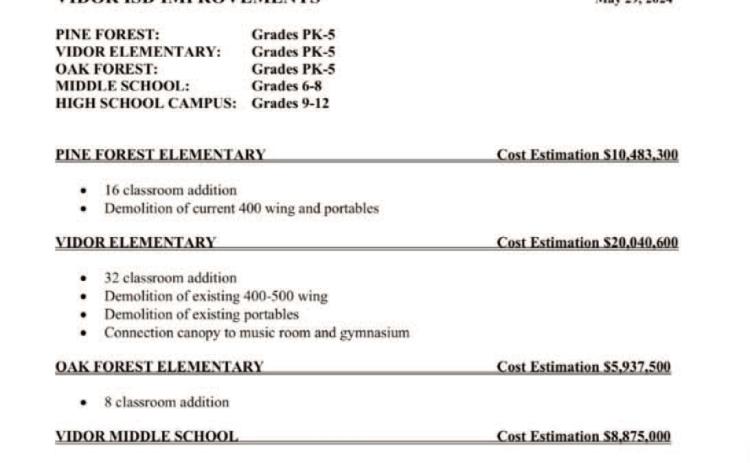 VISD seeking public’s input on proposed facility improvements before seeking bond election