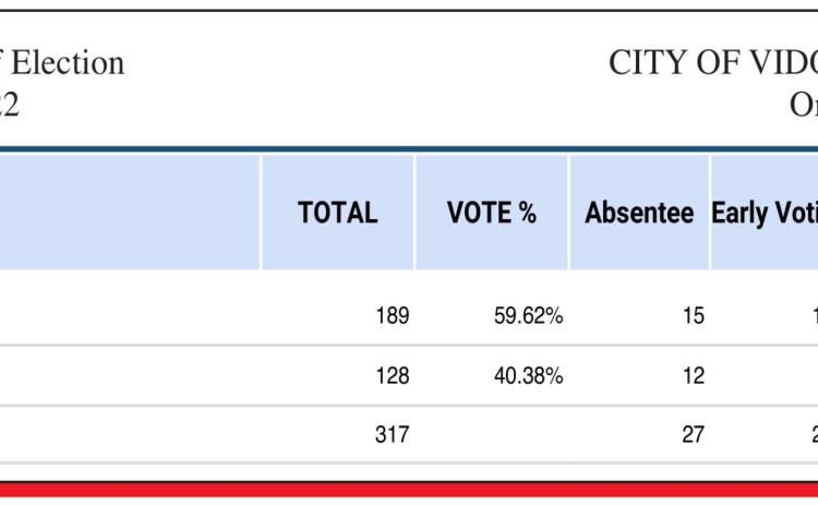 Thompson wins Ward 3 runoff election
