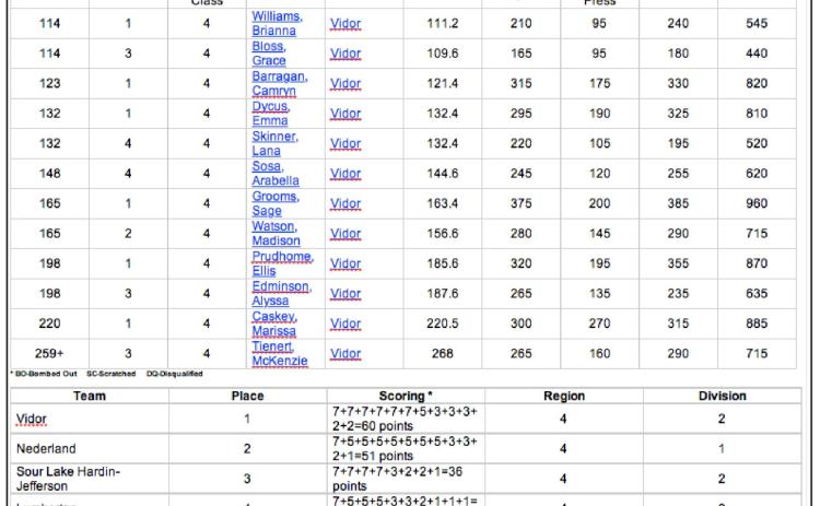Pirate Powerlifting teams at the HJ meet