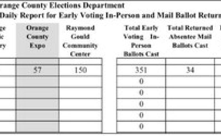 Early voting underway in May 3 city and school